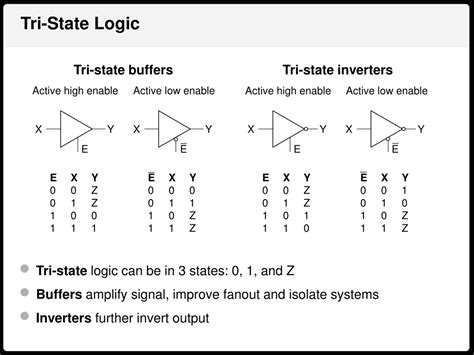 tri state logic|digital logic .